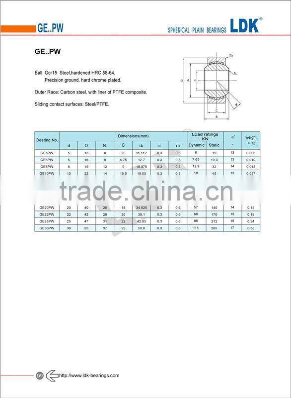 GE..PW self-lubricated spherical plain radial bearings