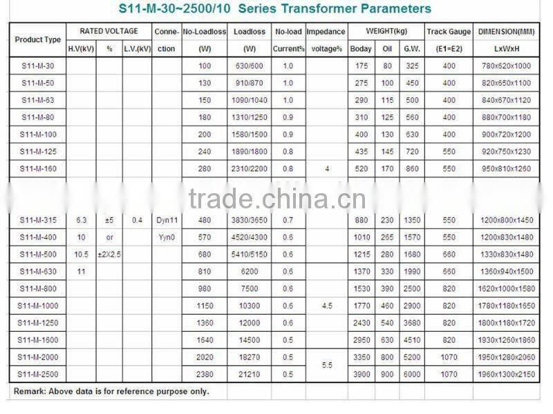S11-M whole sealing oil-immersed power distribution transformer transformer manufacturer up to 2500KVA capacity medium voltage