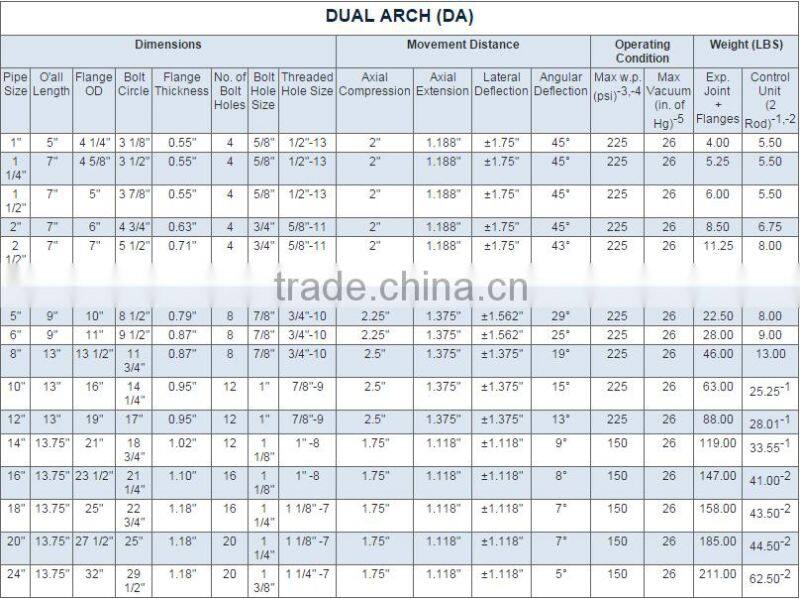 Rubber Expansion Joint Dual Arch