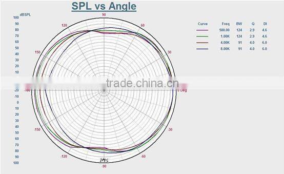 ITC T-105GB Chinese Style 6W 5" Plastic Ceiling Loudspeaker for PA System