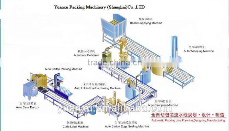 Full-Automatic Packing Machine Line for erector,case packer,sealer,strapper,palletizer and wrapper
