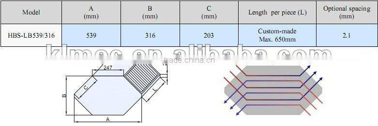 Single folded edge cross-counter flow plate heat exchanger