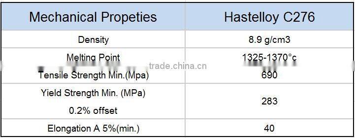 China supplier Nickel alloy Hastelloy C276 NICrMo alloy products