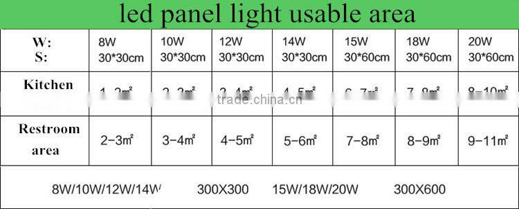 OEM picturers Waterproof 30x30 30x60 60x60 30x120 aluminum alloy cct led panel light