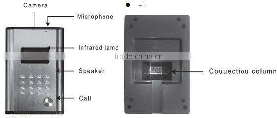 Video Intercom Systems for two families /home appliance