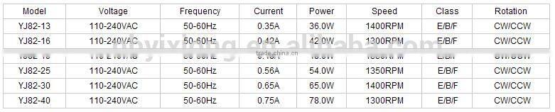 YJ82 Series Low Noise Refrigerator Ac Motor