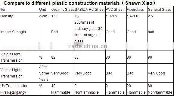 JIASIDA polycarbonate glasses,plastic glass,pc plastic glass