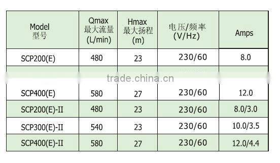 High Capacity Pool Water Pump