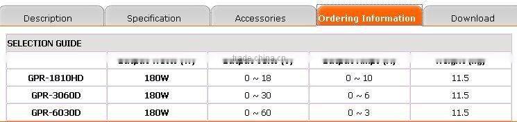 single output, 180W, linear DC power supply GPR-1810HD