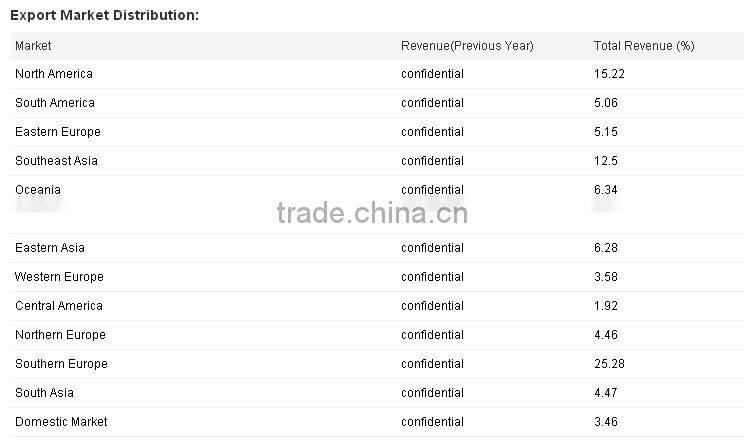 Fotopro hot sell octopus shape sponge Mini Flexible Tripod for camera or phone