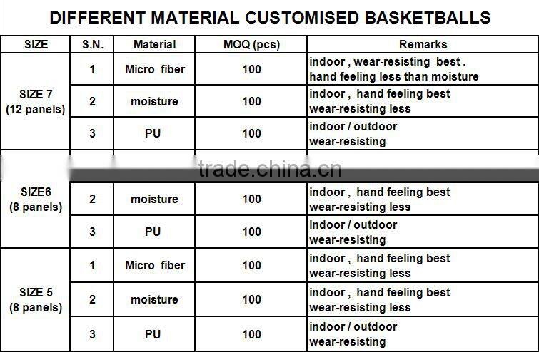 summer camp basketball soccer balls volleyballs balls