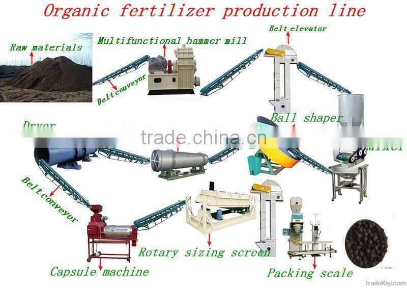 hot sale and new condition bio fertilizer production line