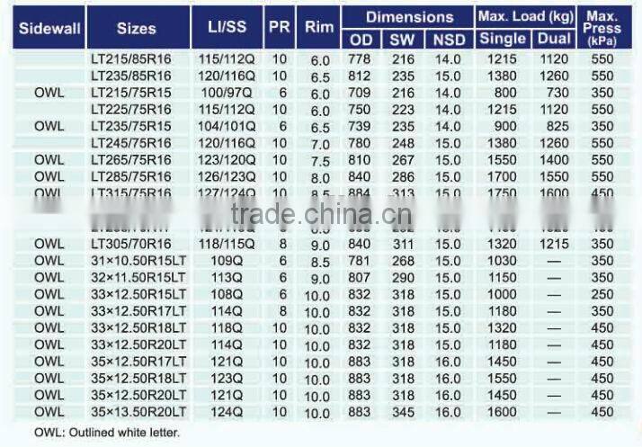 31*10.50R15LT M/T SUV OWL new technology car tyre