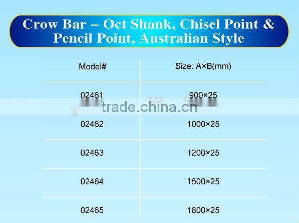 Octagonal shank Chisel Point and Pencil Point Janpanese style Crow bar