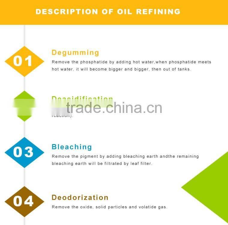 Waste engine oil to diesel,used car oil distillation machinery
