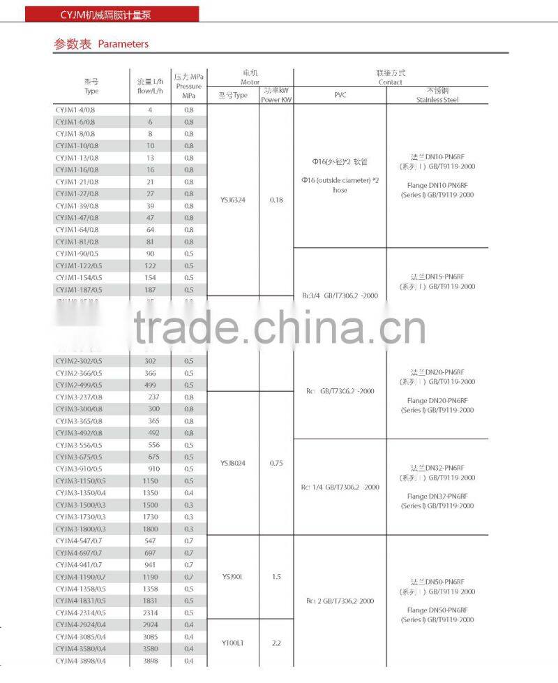 High Pressure Hydraulic Diaphragm Dosing Pump