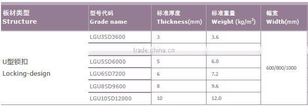 Solid Polycarbonate Standing Seam Architectural System