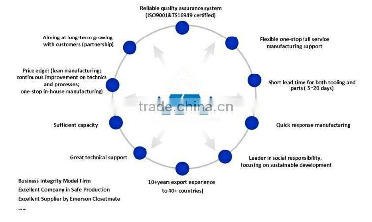 Best selling products 2014!! Tube 4 inches Aluminum Tube T6 Aluminium Tube Profile
