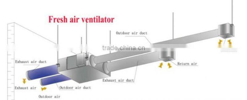 Residential use energy recovery ventilation for heat recovery