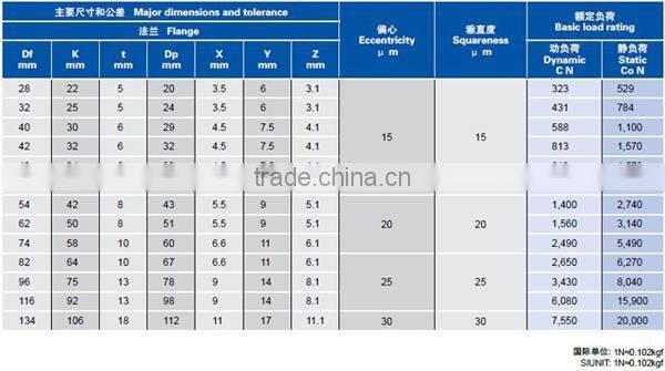13x23x61mm Round Flange Type Linear Bearing/Bushing LMF13LUU