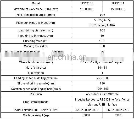 Hydraulic flange punching drilling machine