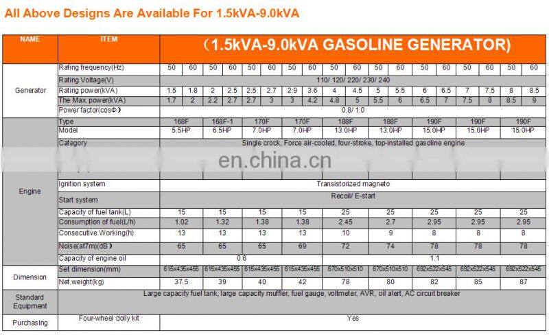 China LONFA 4.4kW Gasoline Generator Portable Silent Type