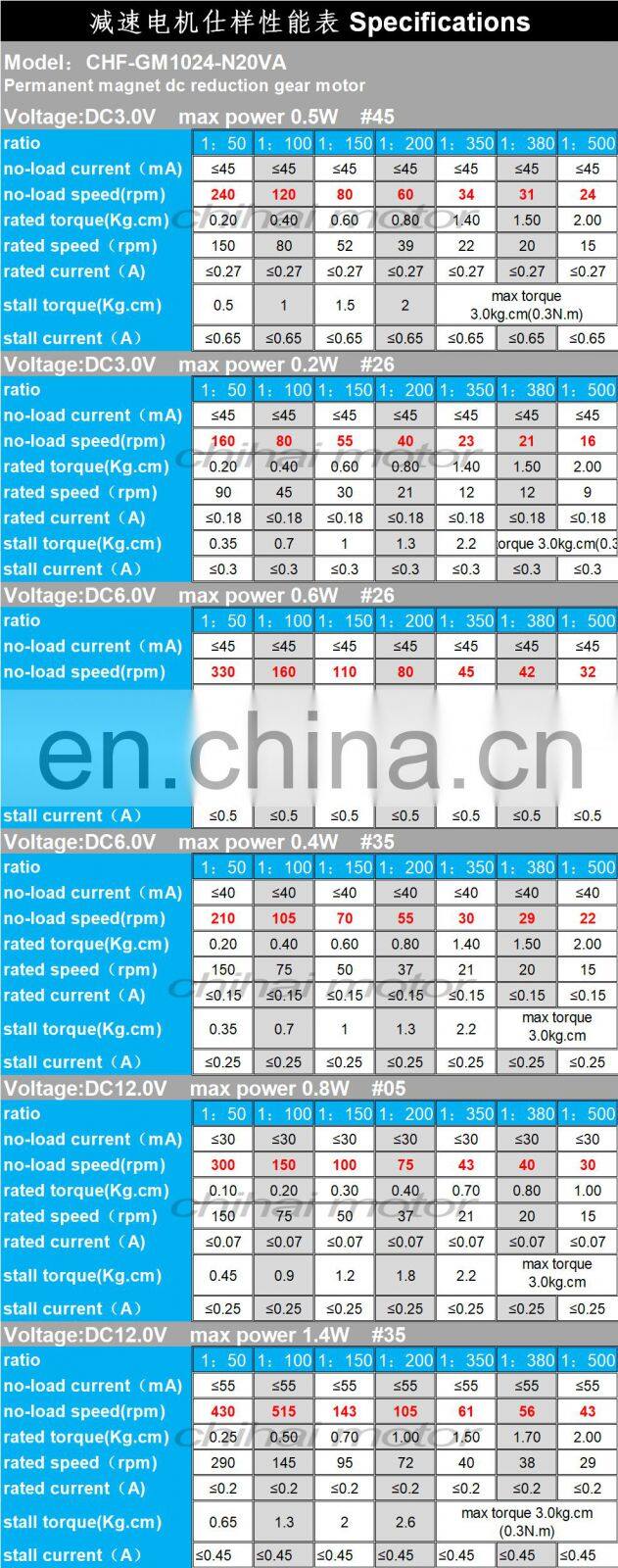 wholesales 1024-N20 DC 12V 6V 3V Mini Brush DC Fingerprint lock Motor High Torque right angle gear motor for toys and smart l