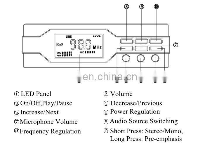 CZE-01B 0-1W FM Broadcast Transmitter FM Stereo Transmitter Kit with Antenna 1KM Standard Version