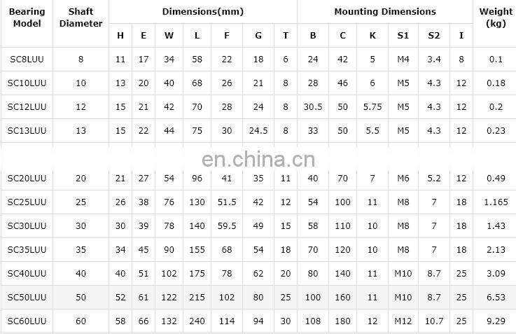 SC30LUU Linear Motion Ball Bearing Block for CNC Router with LM30LUU Bush Pillow Block Linear Shaft CNC 3D Printer Part