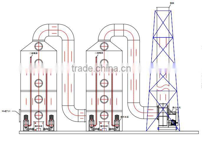 New Pruduct Dust Control System Alkaline Liquid Detergent Fume Flue Gas Scrubbing Machine Washing Tower