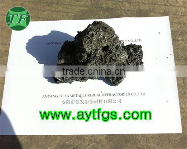 silicon carbide price