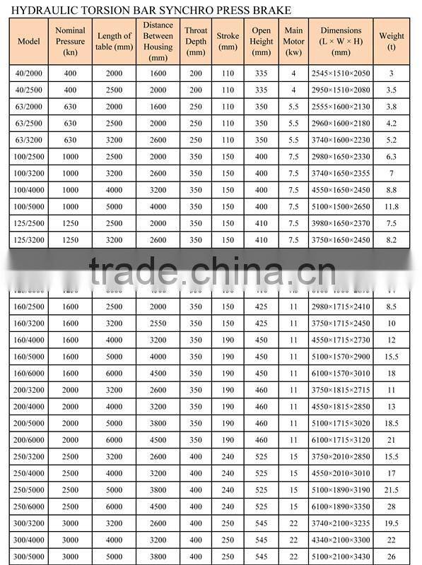 cnc hydraulic bender small press brake small cnc hydraulic bending machine 30t