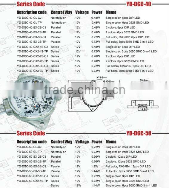 china led lighting sealed ip68 waterproof fireproof in good quality
