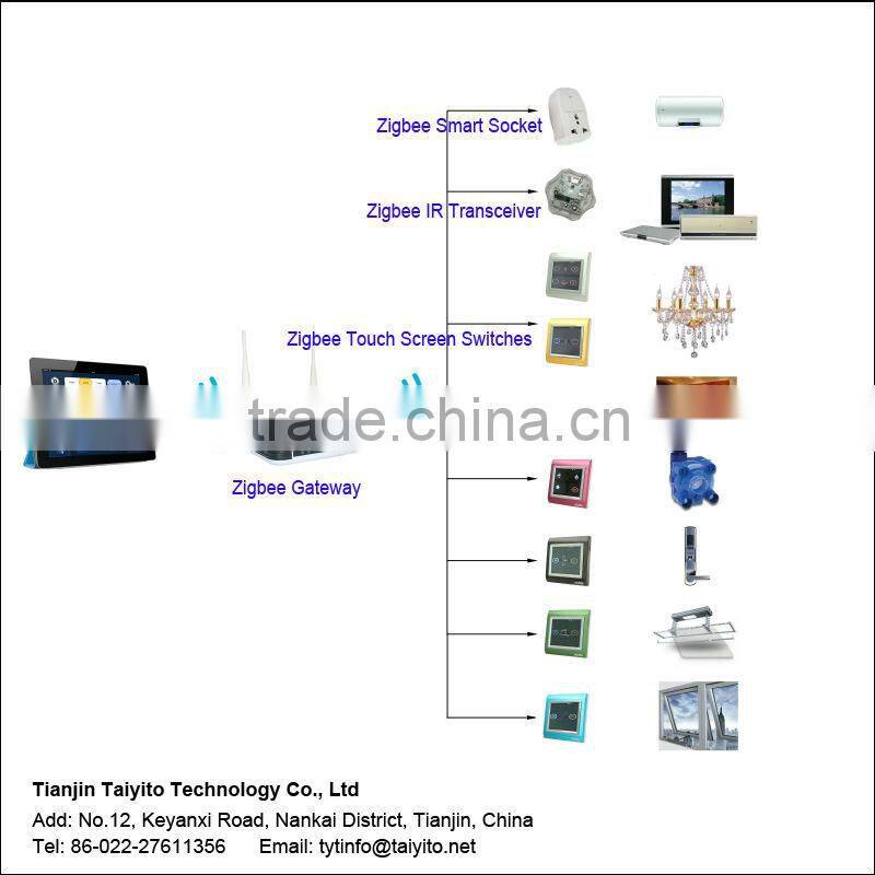 Taiyito zigbee domotics, Phone or pad control home automation solution