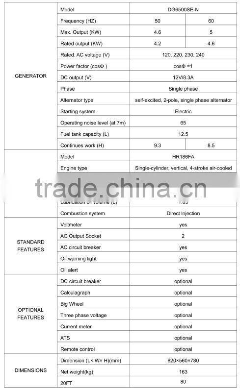 5KVA soundproof diesel generator alternator generator