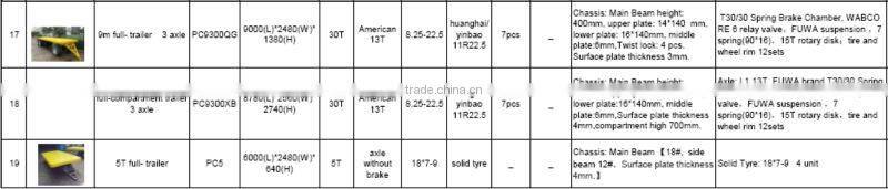 A single operation used 40ft flatbed container semi trailer