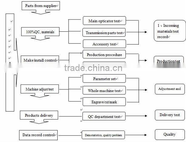 used co2 double Head Laser cutting and engraving machine with 2 years warrantyfrom Bodor