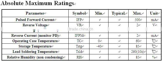 1310nm Pulsed Laser Diode For OTDR(20mW-50mW)