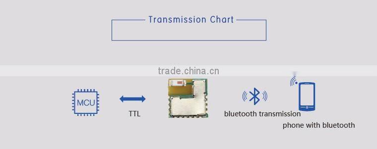 USR-BLE101 Low Power Tiny Size Bluetooth Module with Built-in iBeacon Protocol
