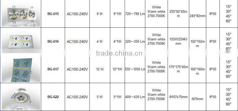 Hot Sale!!!hight quality square dimmable led down ceiling lights,6W double surface mounted led ceiling light