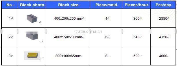 WANTE Brand--Block Making Machine--QT40-3 hallow block making machine