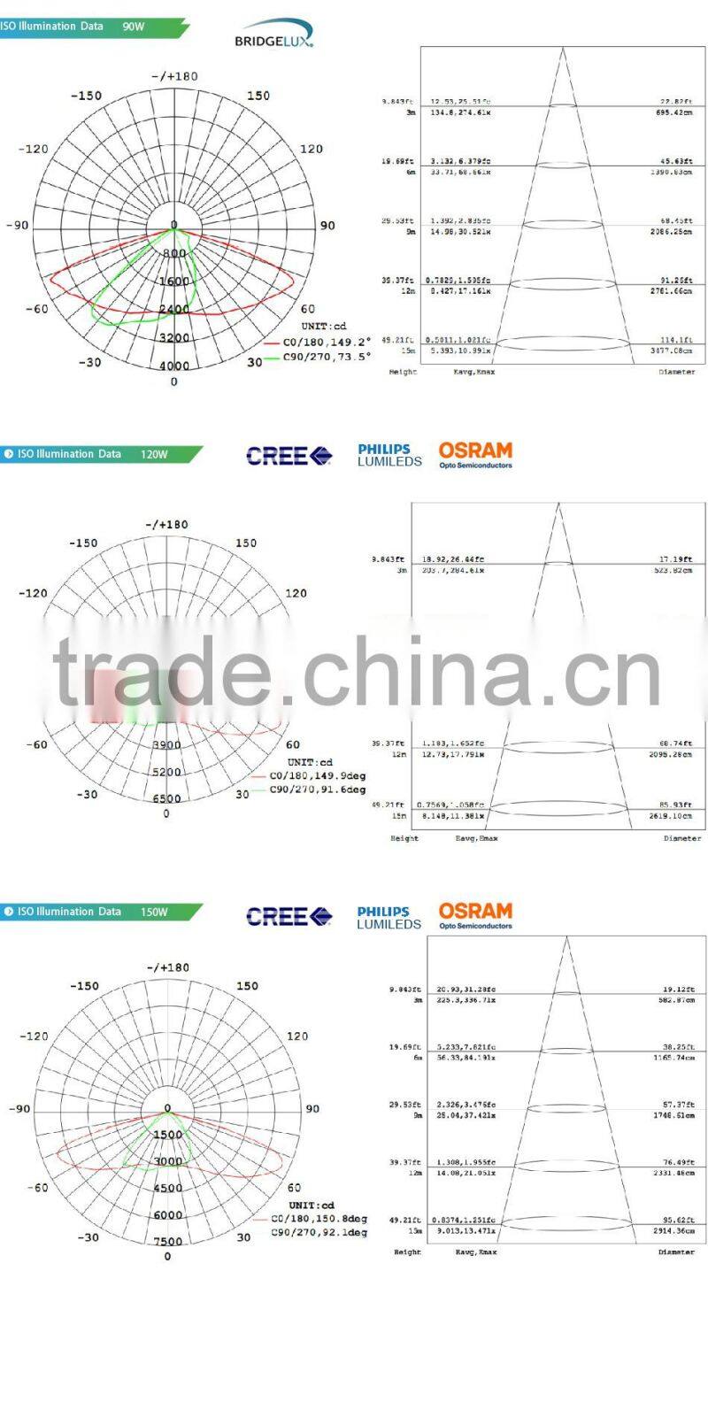 100-140lm/W Different Beam Angle Modular Design Adjustable Bracket CE Rohs Meanwell Driver 90W LED Tunnel Light