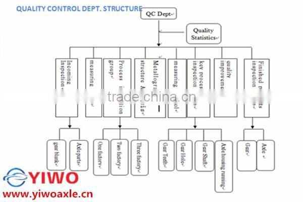 agriculturaltransmission gearbox