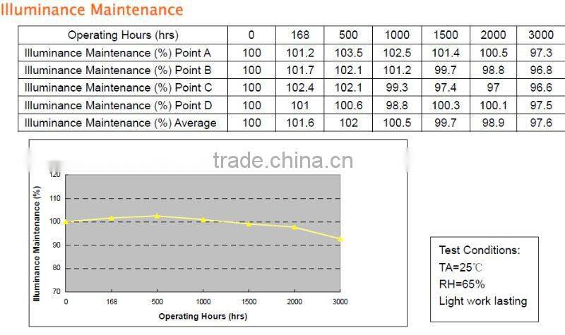 600mm 900mm 1200mm 1500mm high brightness no flicker T8 led tube light