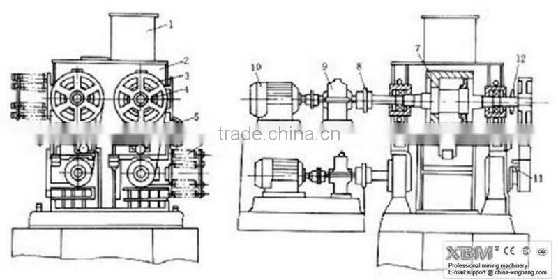 XBM 4PG series (Four) Roller Crusher for stone