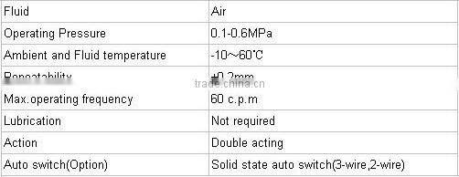 MHY2 series aluminum alloy pneumatic gripper cylinder