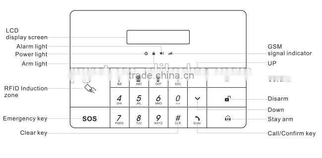 GSM home alarm with wired siren PG-100 CE&ROHS approved 433/868MHZ