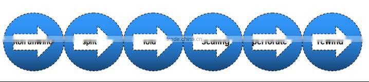 BRN-1500 plastic bag sewing machine