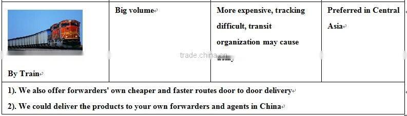 28mm plastic trigger sprayer, plastic 28mm trigger sprayer for cleaning, trigger spray gun / garden sprayer