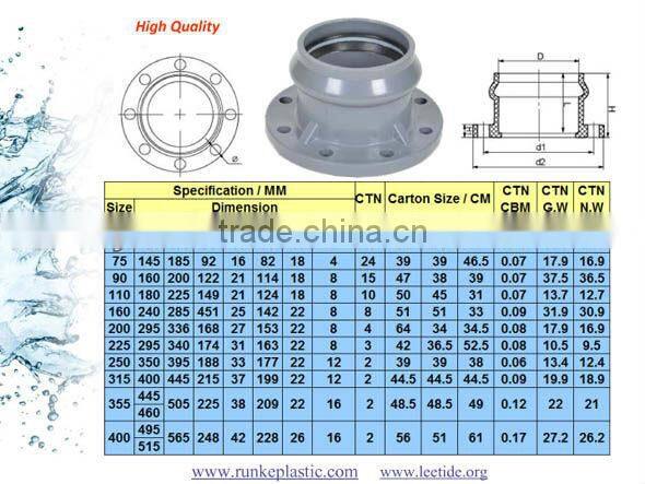 PVC Pipe Fitting RRJ for Water Supply